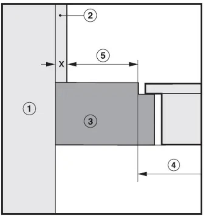 MIELE KM 63491 PowerFlex - Distance de sécurité avec la créédence - 1