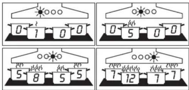 MIELE XKM 2000 DA - Hobs with cooking zones which have 12 power settings - 1