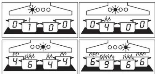 MIELE XKM 2000 DA - Hobs with cooking zones which have 9 power settings - 1