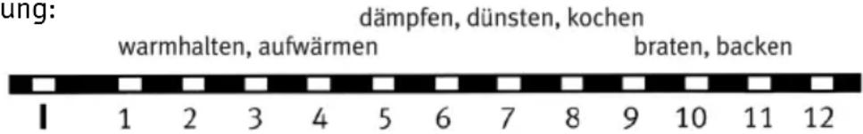 Rommelsbacher THL 2597 - Inbetriebnahme - 1