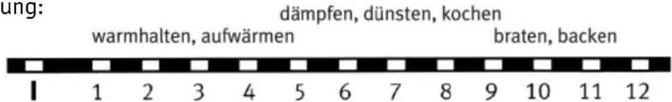 Rommelsbacher THL 3097 - Inbetriebnahme - 1