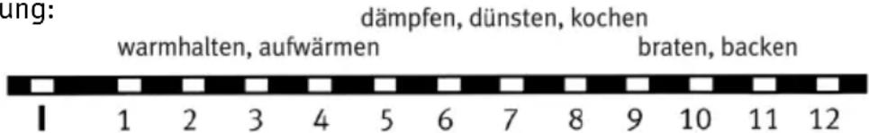 Rommelsbacher AK 3080 - Inbetriebnahme - 1