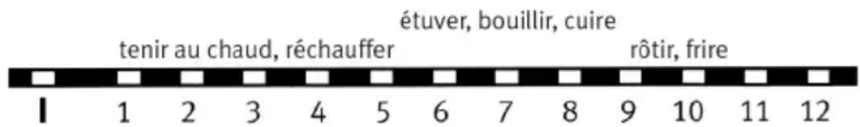 Rommelsbacher AK 2080 - Mise en marche - 1