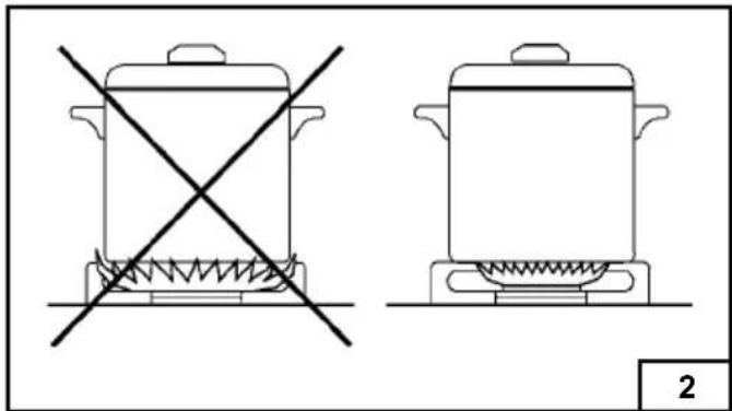 FAGOR 5FH5 GSXN - Vervanging voedingskabel - 2