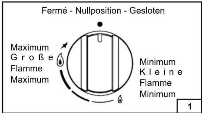 FAGOR 5FH5 GSXN - Vervanging voedingskabel - 1