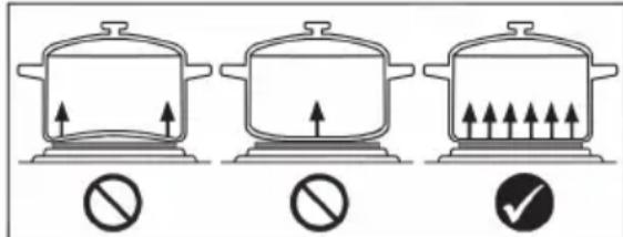 CLATRONIC EKP 3582 - Remarques sur les plats de cuisson - 1