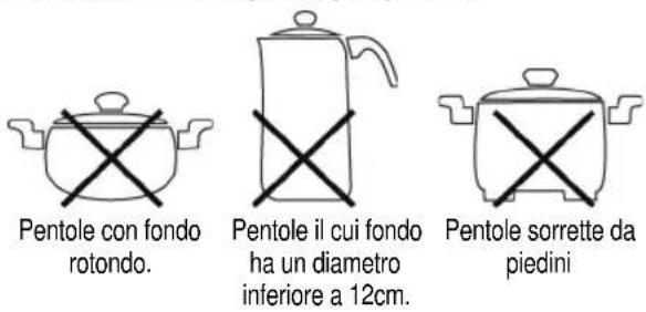 CLATRONIC EKI 3267 - È vietato utilizzare i seguenti tipi di pentola: - 1