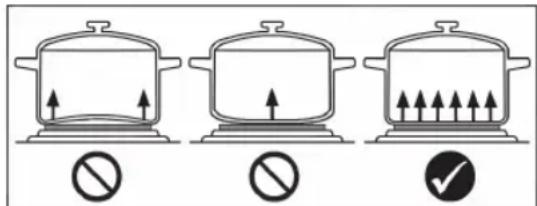 CLATRONIC DKP 3583 - Remarques sur les plats de cuisson - 1