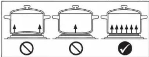 BOMANN EKP 5006 CB - Remarques sur les plats de cuisson - 1