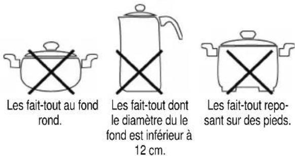 BOMANN EKI 551 - Les fait-tout suivants sont inadaptés: - 1