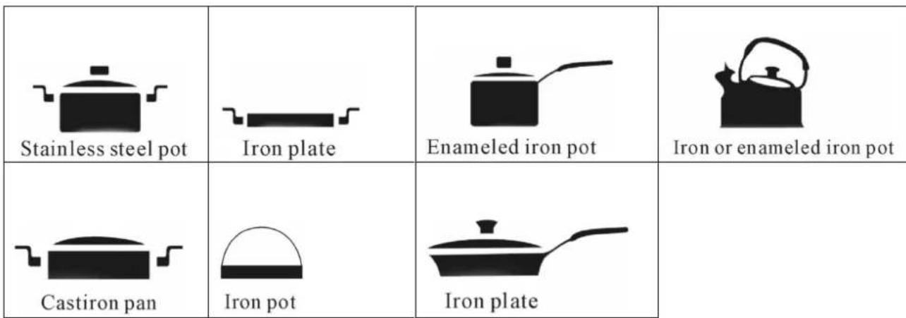 TRISTAR IK 6173 - Useable pans - 1
