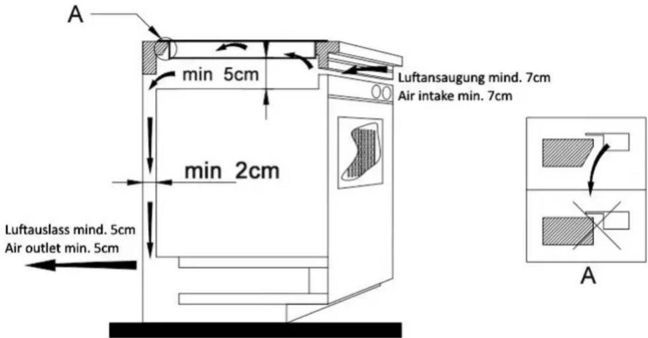 STEBA IK 60 E - Assembly - 2
