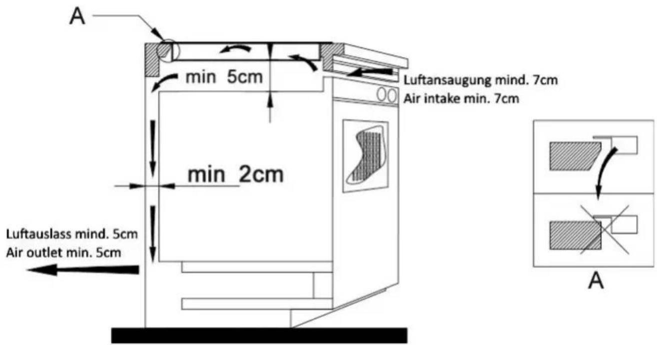 STEBA IK 60 E - Einbau - 2