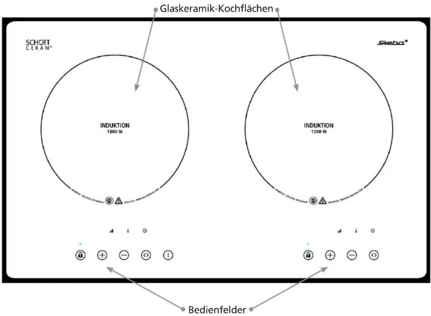 STEBA IK 300 SC - die moderne Art zu Kochen - 1