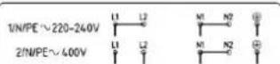 GORENJE IS756USC - Avertissement - 3