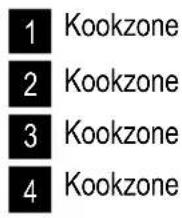 Zoppas PEE6040XXK - Algemeen overzicht - 2