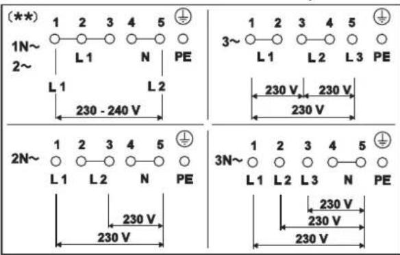 TEKA GKST 60 I4 Basic - Raccordement électrique - 2