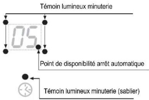 TEKA GKST 60 I4 Basic - Conseils! - 1