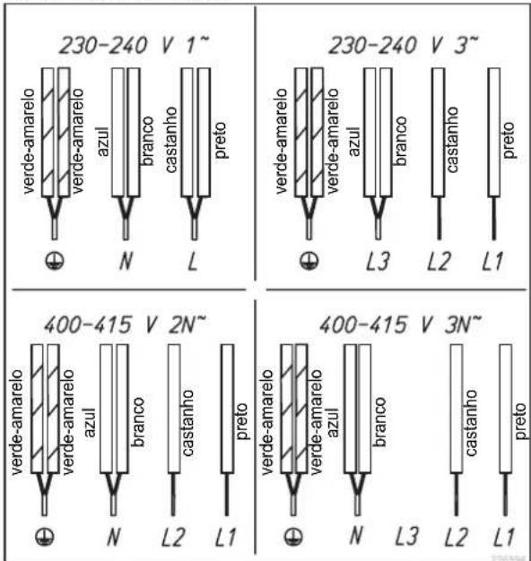 TEKA GKST 60 I4 Basic - Cabo de ligação de fábrica existente - 1