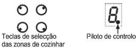 TEKA GKST 60 DB Select - Indicação do calor residual - 6