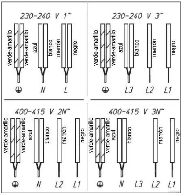 TEKA GKST 60 DB Select - El cable de connexioniene de fabrica - 1