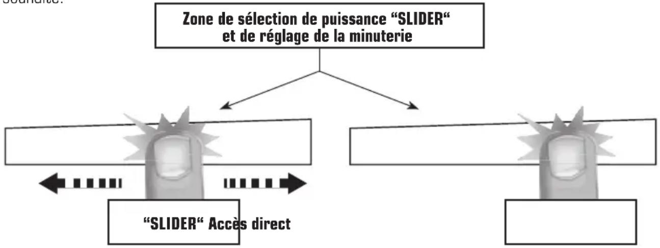 BORETTI BIK78 - Zone de sélection de puissance " SLIDER " et de réglage de la minuterie - 1
