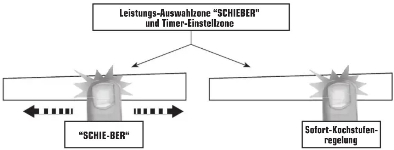 BORETTI BIK78 - Leistungs-Auswahlzone "SCHIEBER" und Timer-Einstellzone - 1