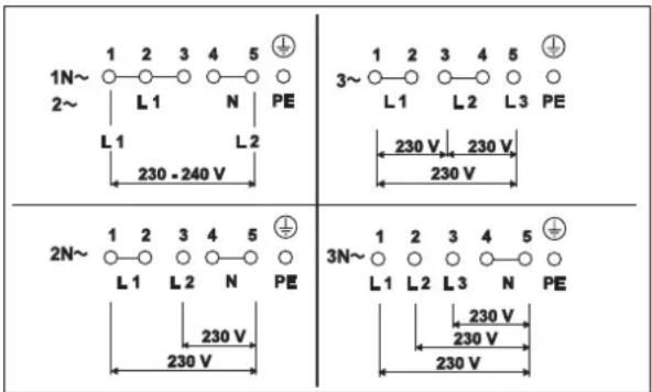 TEKA GKST 80 I4 - Possibilidades de ligação - 1