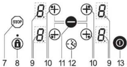 TEKA GKST 80 I4 - Appliance description - 9