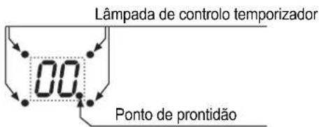 TEKA GKST 80 I4 - Função STOP - 9