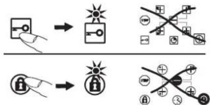 TEKA GKST 80 I4 - STOP-functie - 1