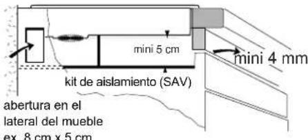 DE DIETRICH DTI309 - Instale su placacon total seguridad - 3