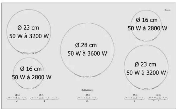 DE DIETRICH DTI309 - Utilisez votre table en toute simplicité - 1