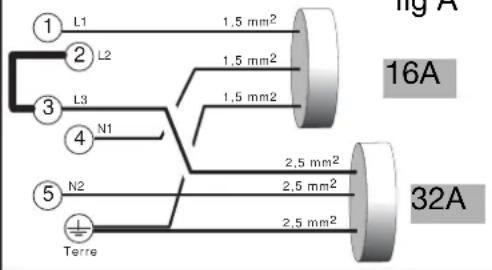 DE DIETRICH DTI309 - Raccordement électrique - 3