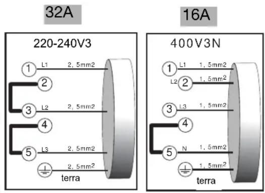 DE DIETRICH DTI309 - Conexión electrica - 1