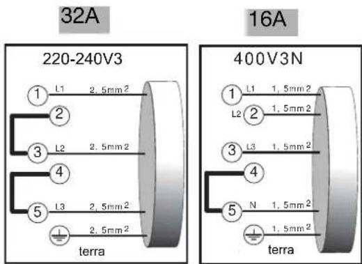 DE DIETRICH DTI309 - Ligação electrolytica - 1