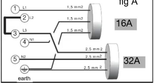 DE DIETRICH DTI309 - Electrical connections - 3