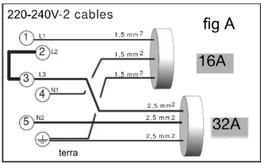 DE DIETRICH DTI309 - Conexión electrica - 2