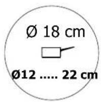 DE DIETRICH DTI399 - Using the cooking zones according to the pan (depending on the model) - 1