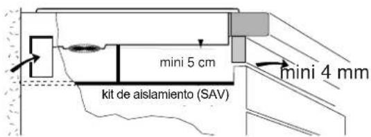 DE DIETRICH DTI399 - Si el aparato que se encuentra bajo su placa genera un sobrecalentamiento: - 1