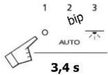 DE DIETRICH DTI399 - Change to manual mode I (hood switched off) - 1