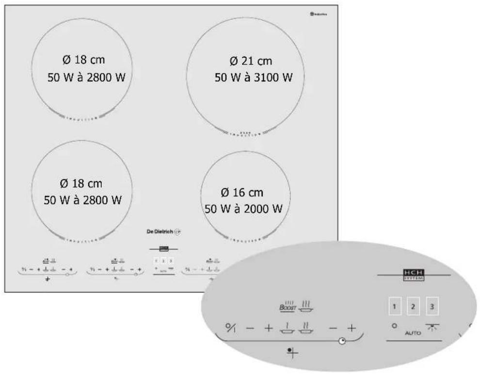 DE DIETRICH DTI399 - Utilisez votre table en toute simplicité - 1