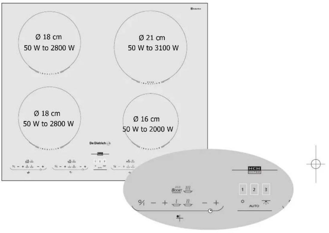 DE DIETRICH DTI399 - Using your hob in all simplicity - 1