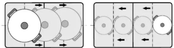 NEFF T50BS41N0 - Fonction move - 2