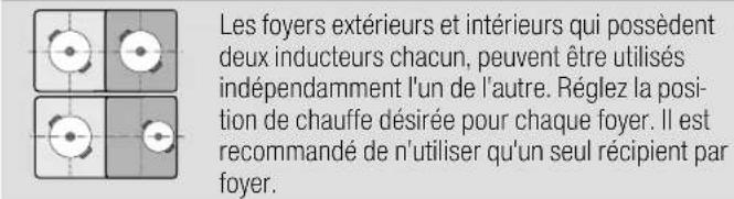 NEFF T50BS41N0 - En tant que deux foyers indépendants - 1