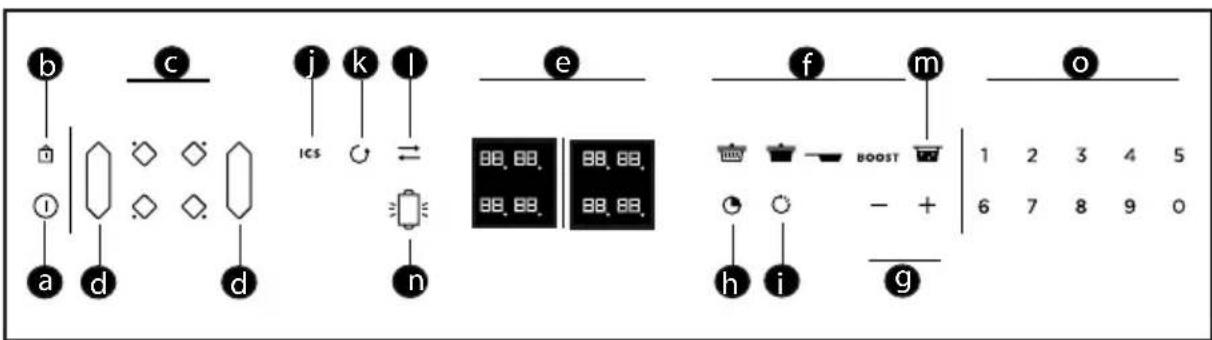 DE DIETRICH DPI7574XP - ELECTRICAL CONNECTIONS - 1