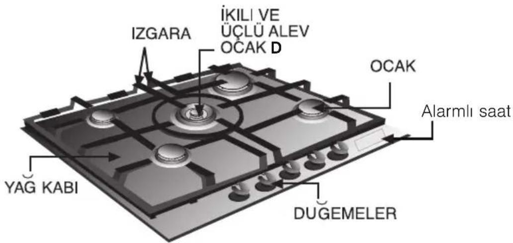 IZGARA İKILI VE ÜCLÜ ALEV OCAK D OCAK YAG KABI Alarmlı saat DUGEMELER