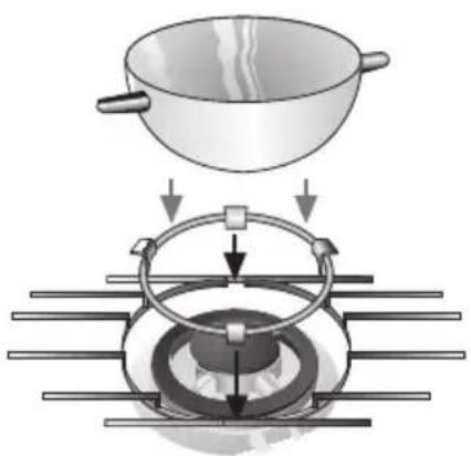 Diagram illustrating a cooking process with a pan, stirring bowl, and rotating ring on a stove