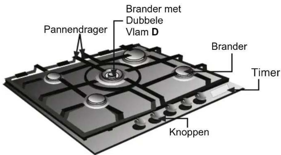 Pannendrager Brander met Dubbele Vlam D Brander Timer Knoppen