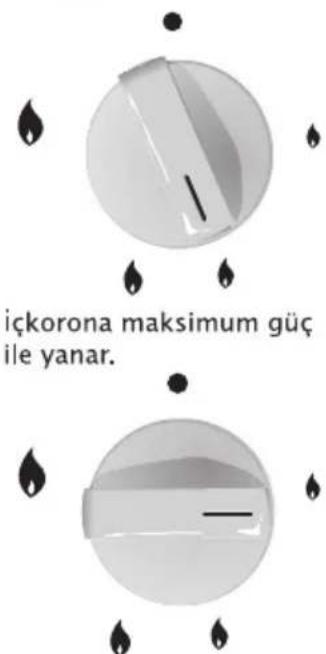 içkorona maksimum güç ile yanar.